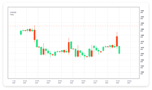 Professional Guidelines for Forex Trading Framework 1841385782 Professional Guidelines for Forex Trading Framework 1841385782