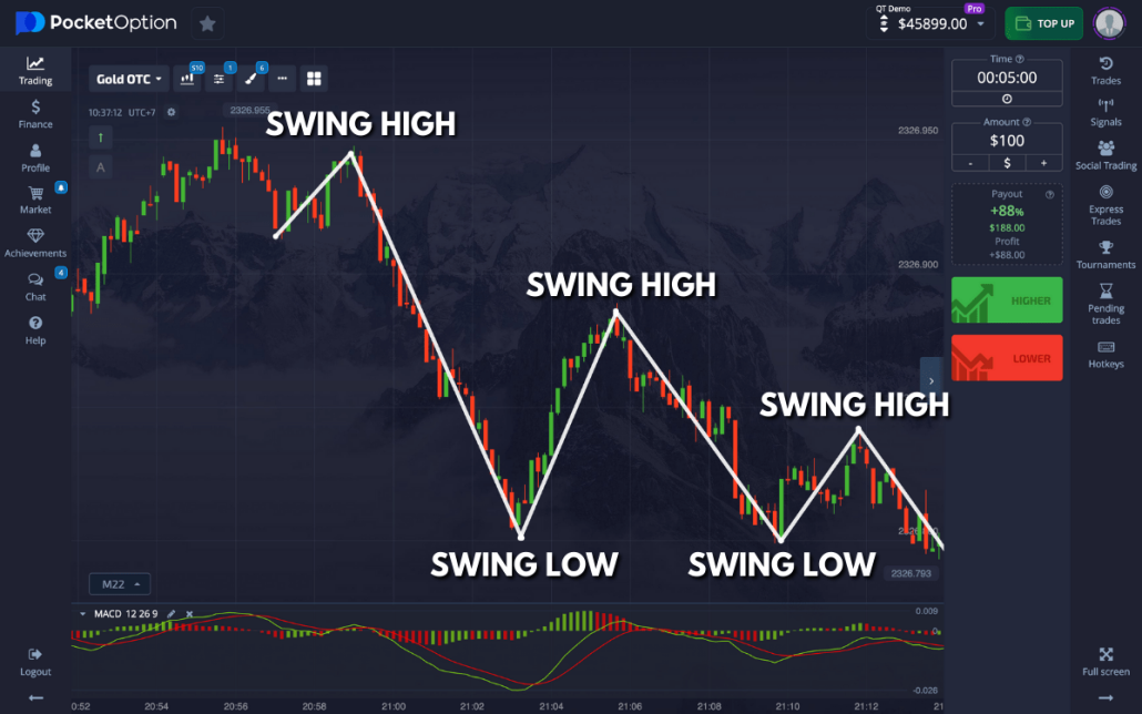 Unlocking the Potential of Pocket Option Your Guide to Online Trading Unlocking the Potential of Pocket Option Your Guide to Online Trading