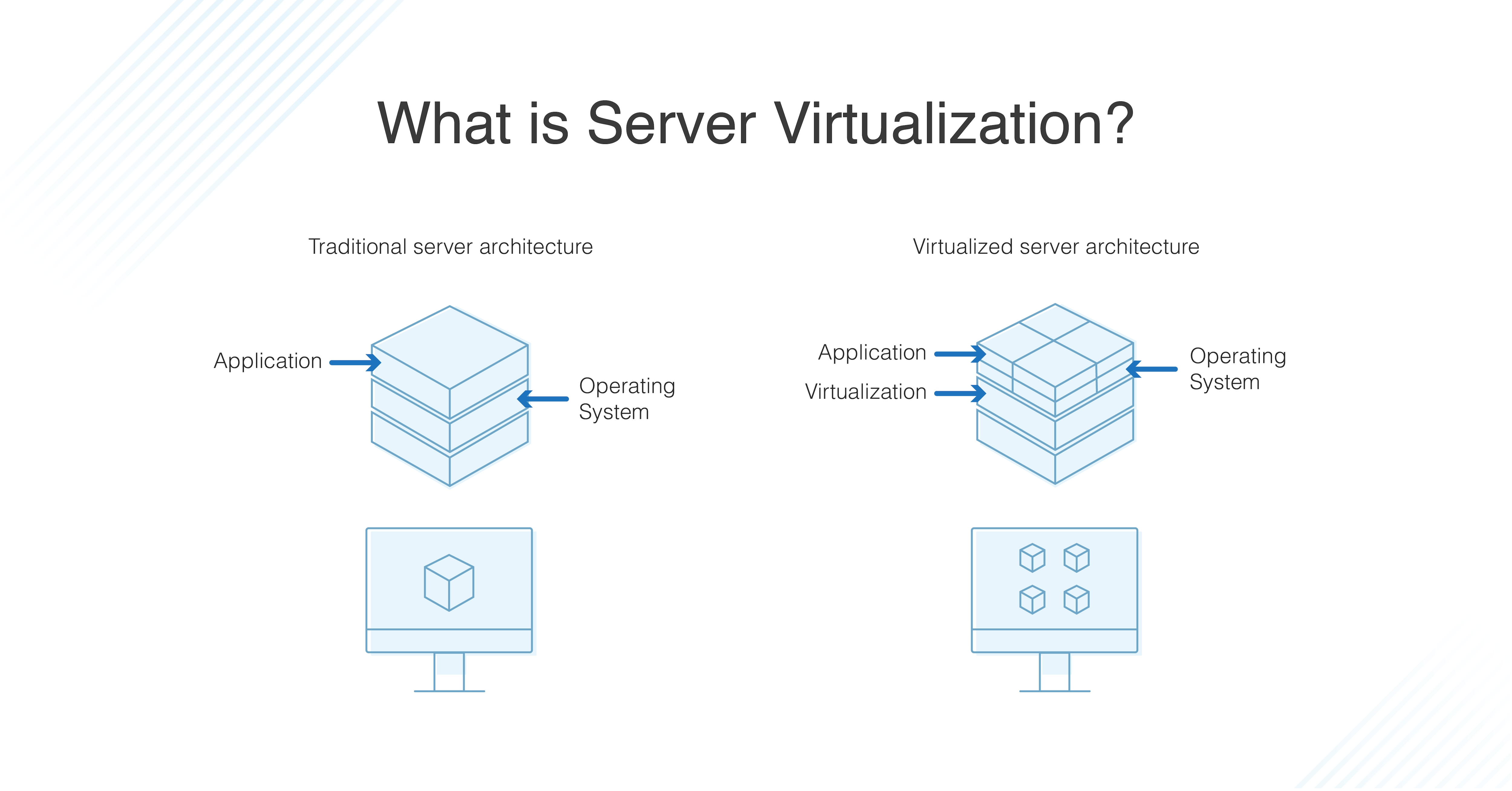 Examine Server Load Common History Examine Server Load Common History
